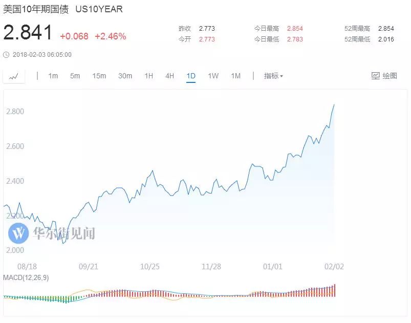 美股低开，苹果市值蒸发超千亿美元——市场震荡下的科技巨头挑战
