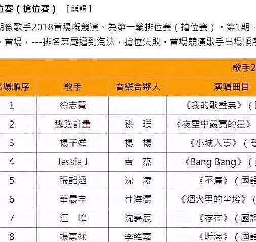 歌手第二期排名深度解析