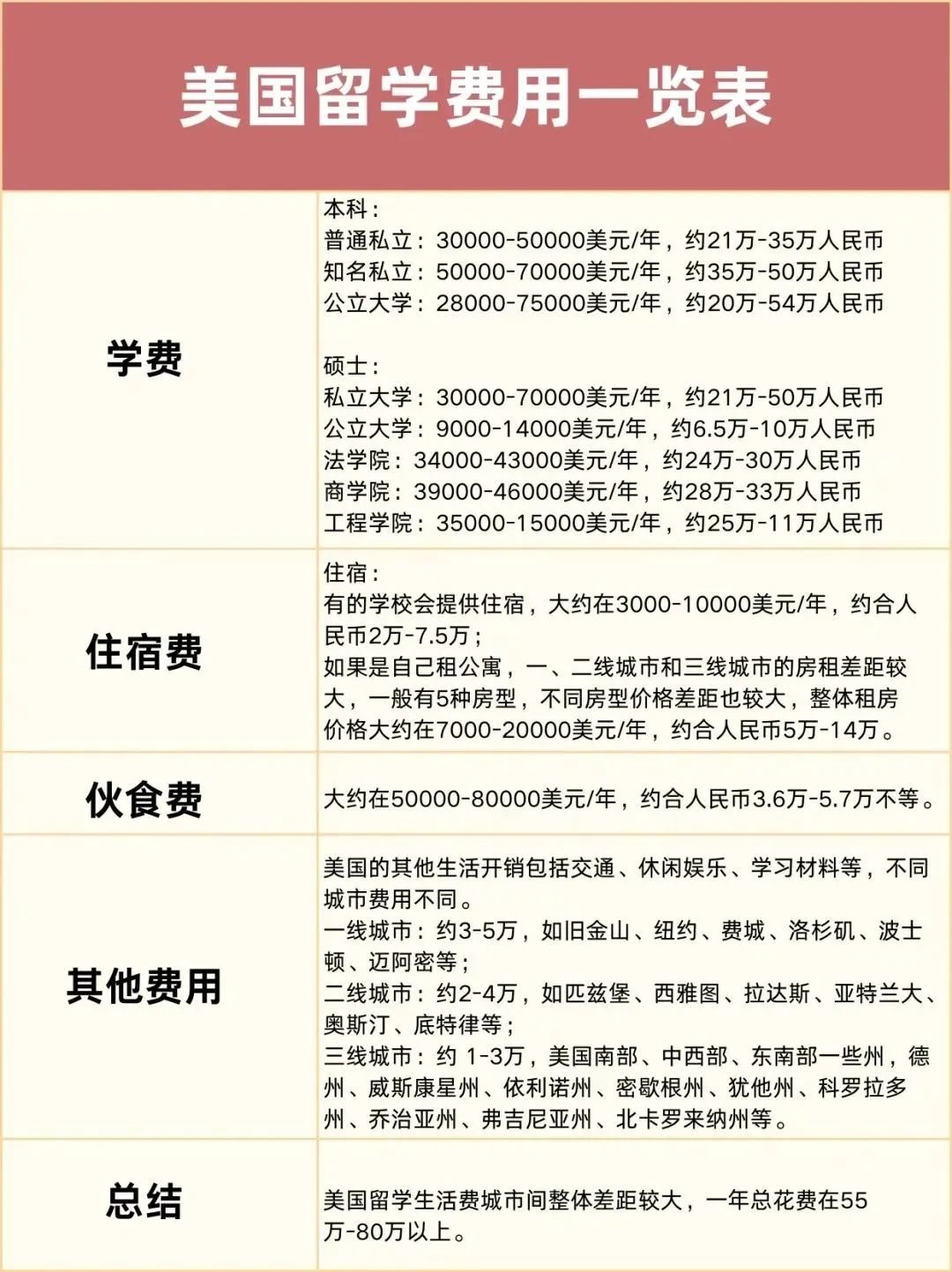 揭秘去哈佛留学的费用全解析