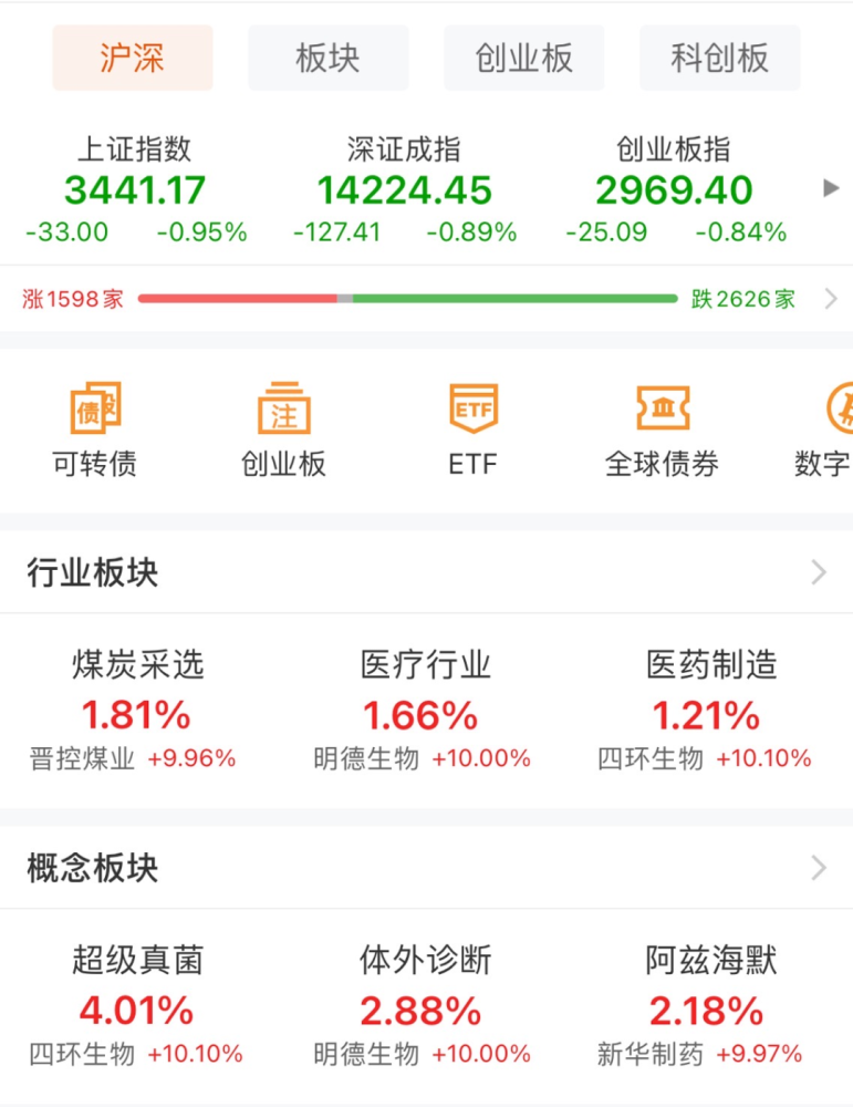 揭秘A股午后突然下跌背后的故事