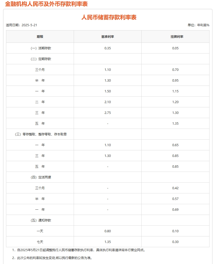 活期存款接近零利率，背后的意义与影响