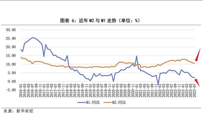 活期存款接近零利率，背后的意义与影响