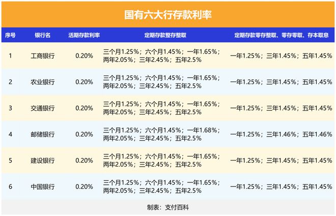 活期存款接近零利率，背后的意义与影响