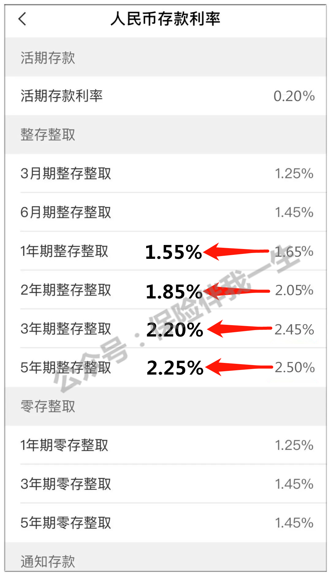 活期存款接近零利率，你了解多少？