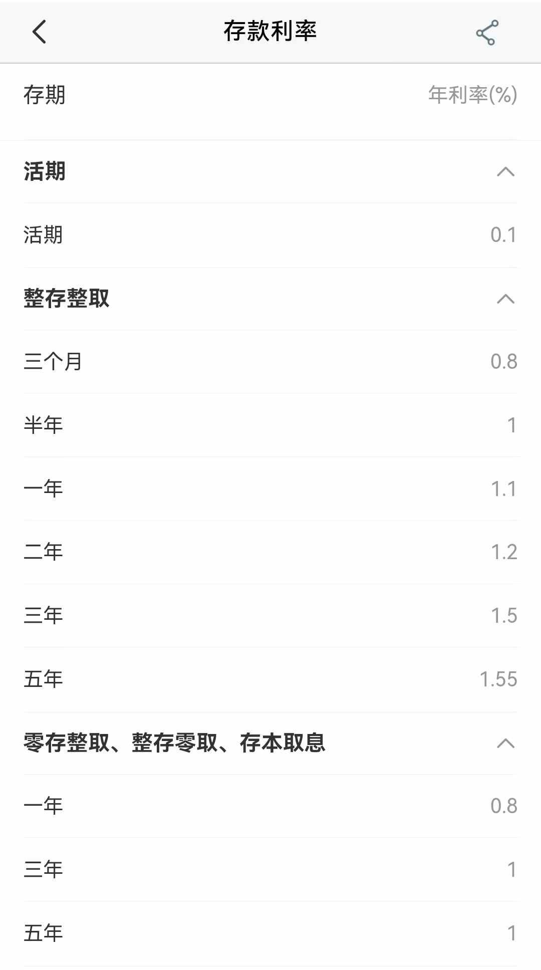 活期存款接近零利率，你了解多少？