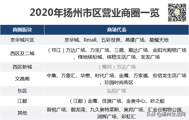 扬州商场关门时间大揭秘
