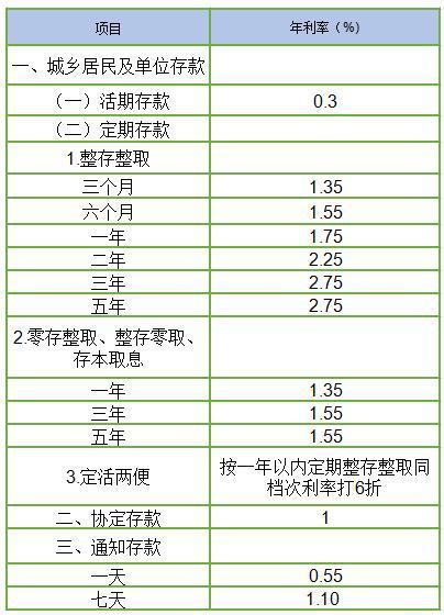 存款利率0.3%是什么意思？一篇文章解读