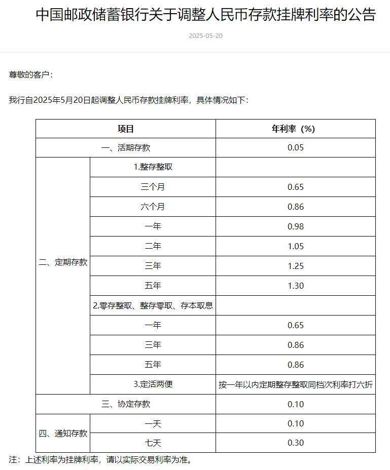 存款利率进入零字头时代，钱放哪收益更高？