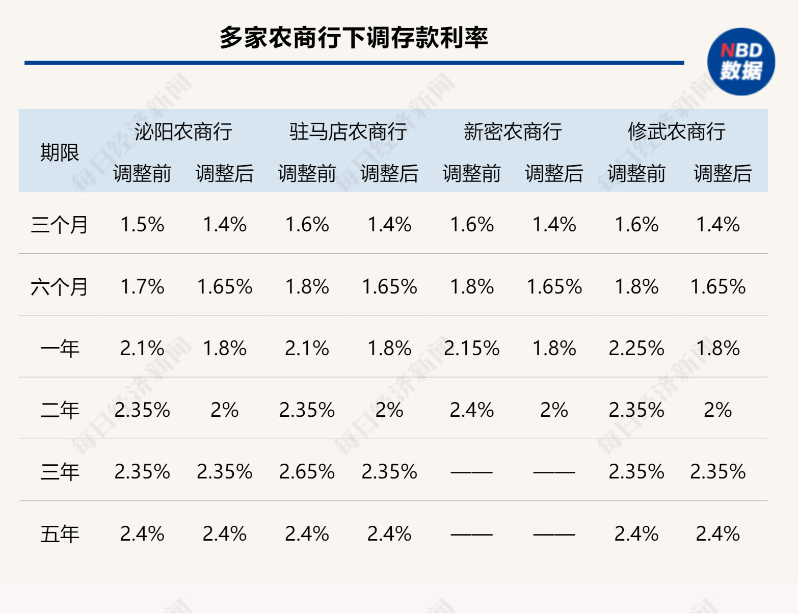 存款利率为0的银行，挑战与机遇并存的时代