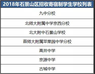 小学升初中保送名额条件详解