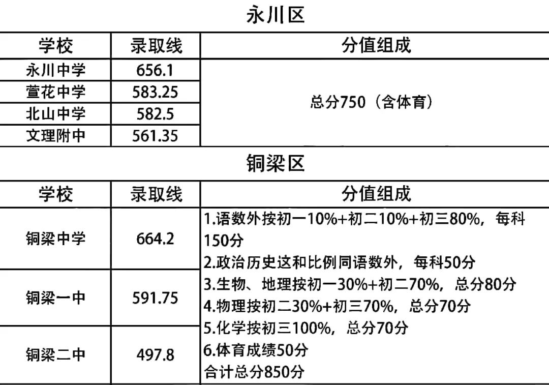 小升初保送分数揭秘，你需要知道的一切