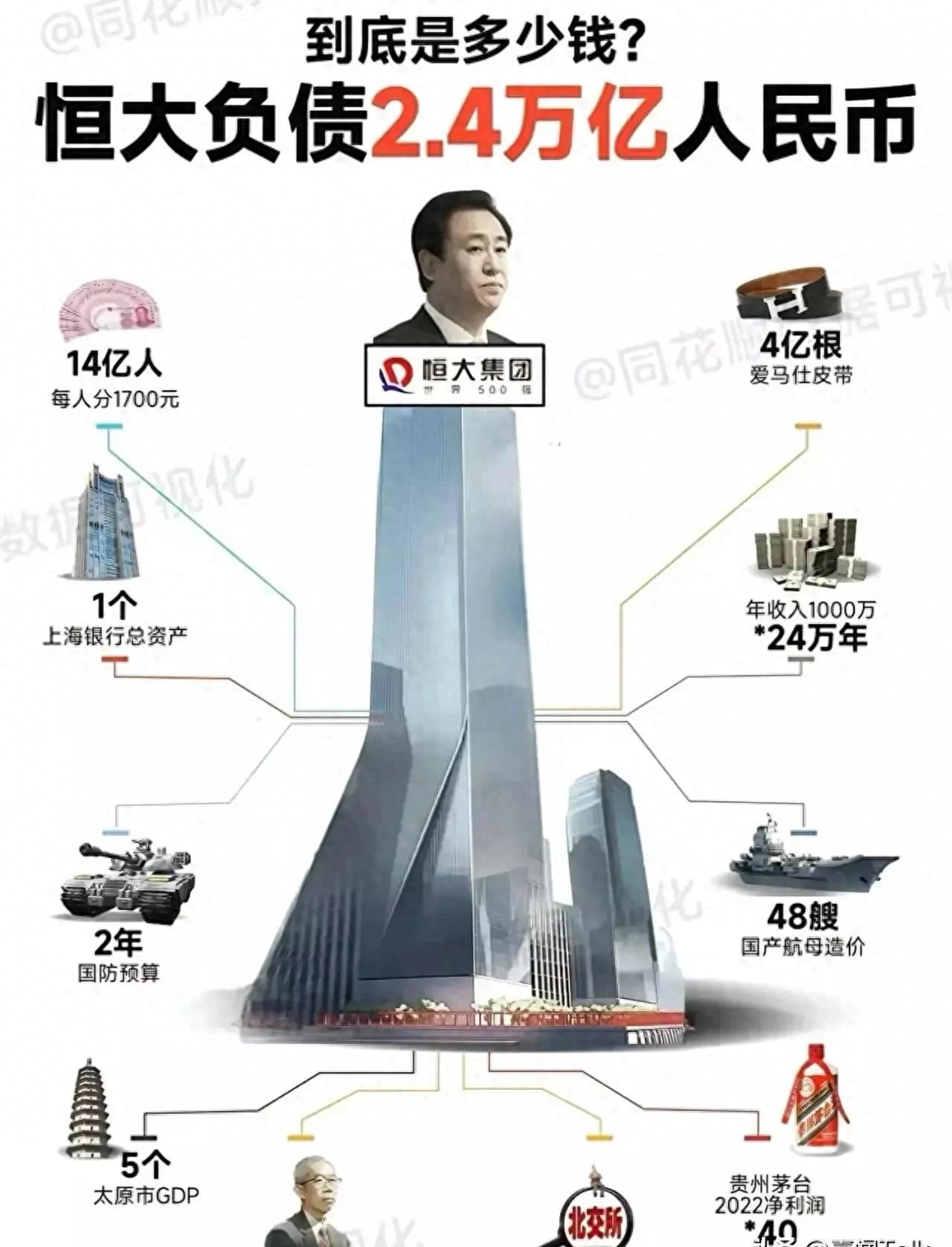 王健林到底要还多少债