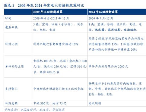 以旧换新政策成效持续显现，推动经济转型升级的力量