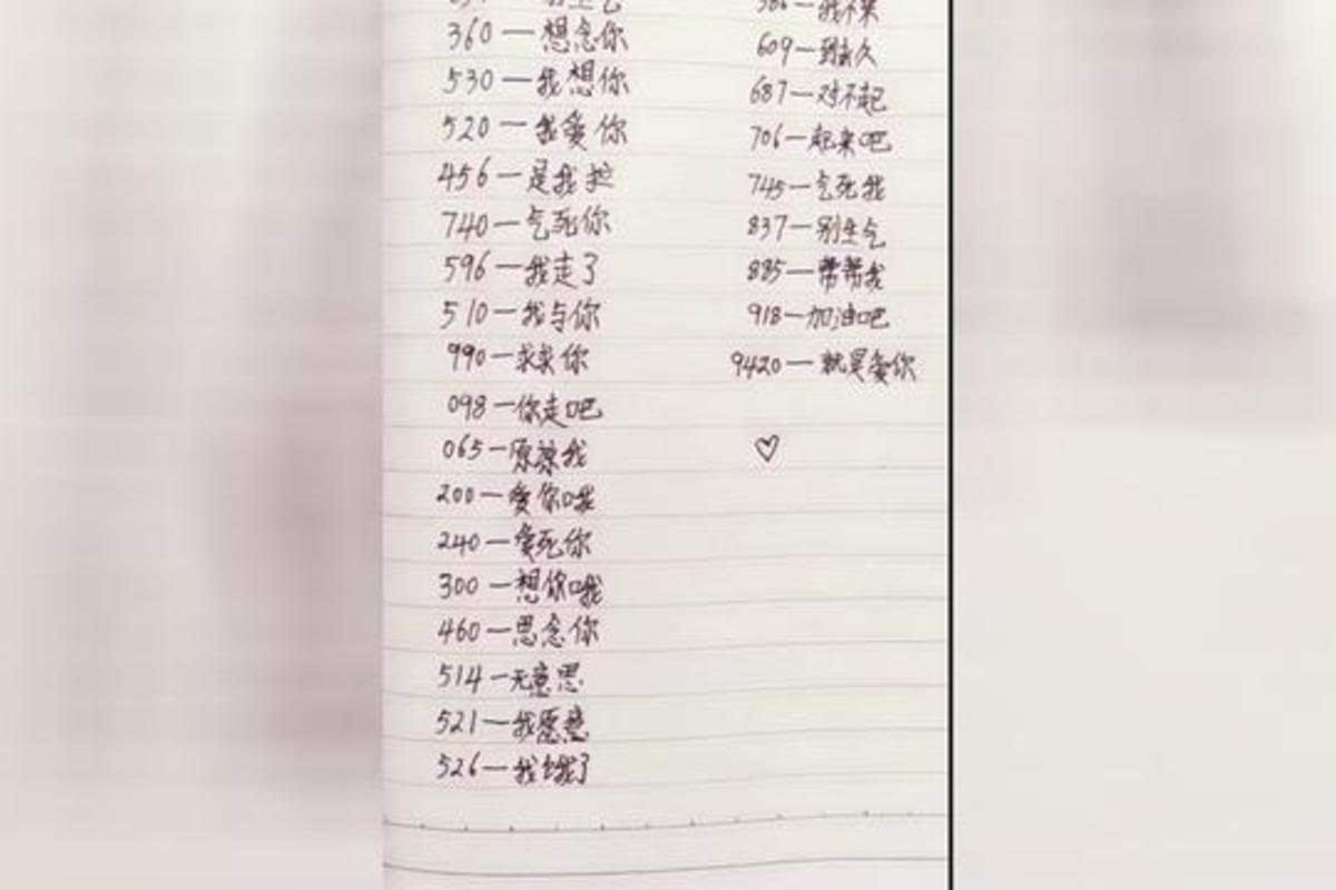 生日数字暗语大全，解锁数字背后的神秘寓意