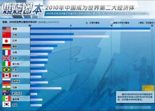 印度经济体量超越日本的轨迹