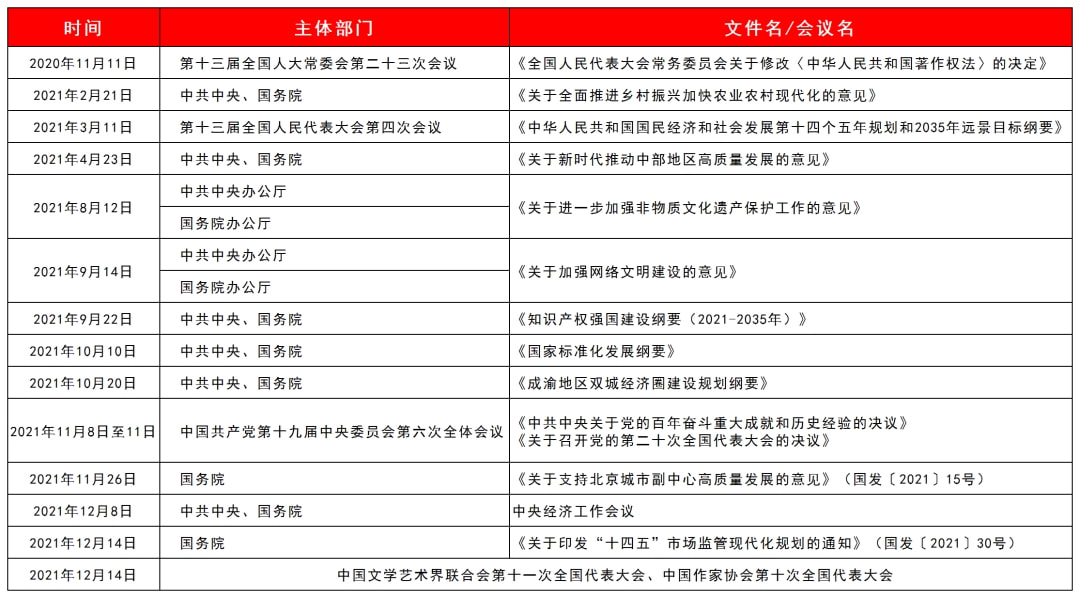中央文件 2021，引领新时代的政策蓝图
