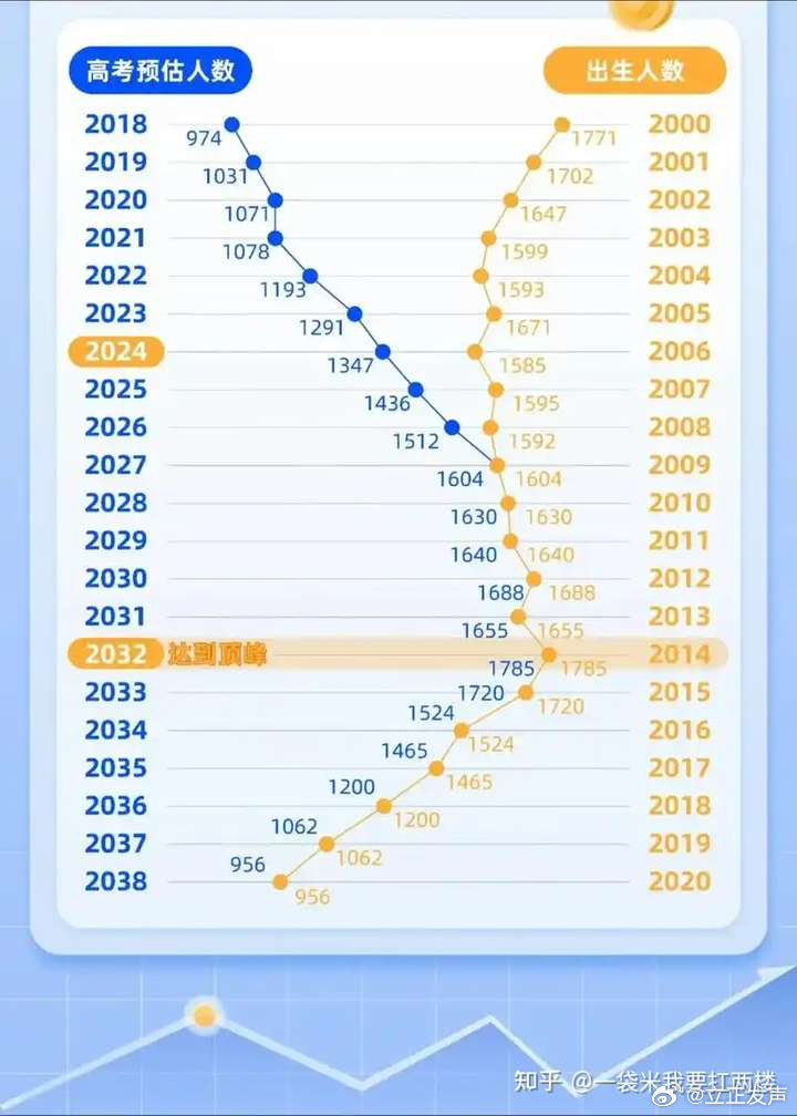 2025年全国高考报名人数达1335万人，教育新篇章的挑战与机遇