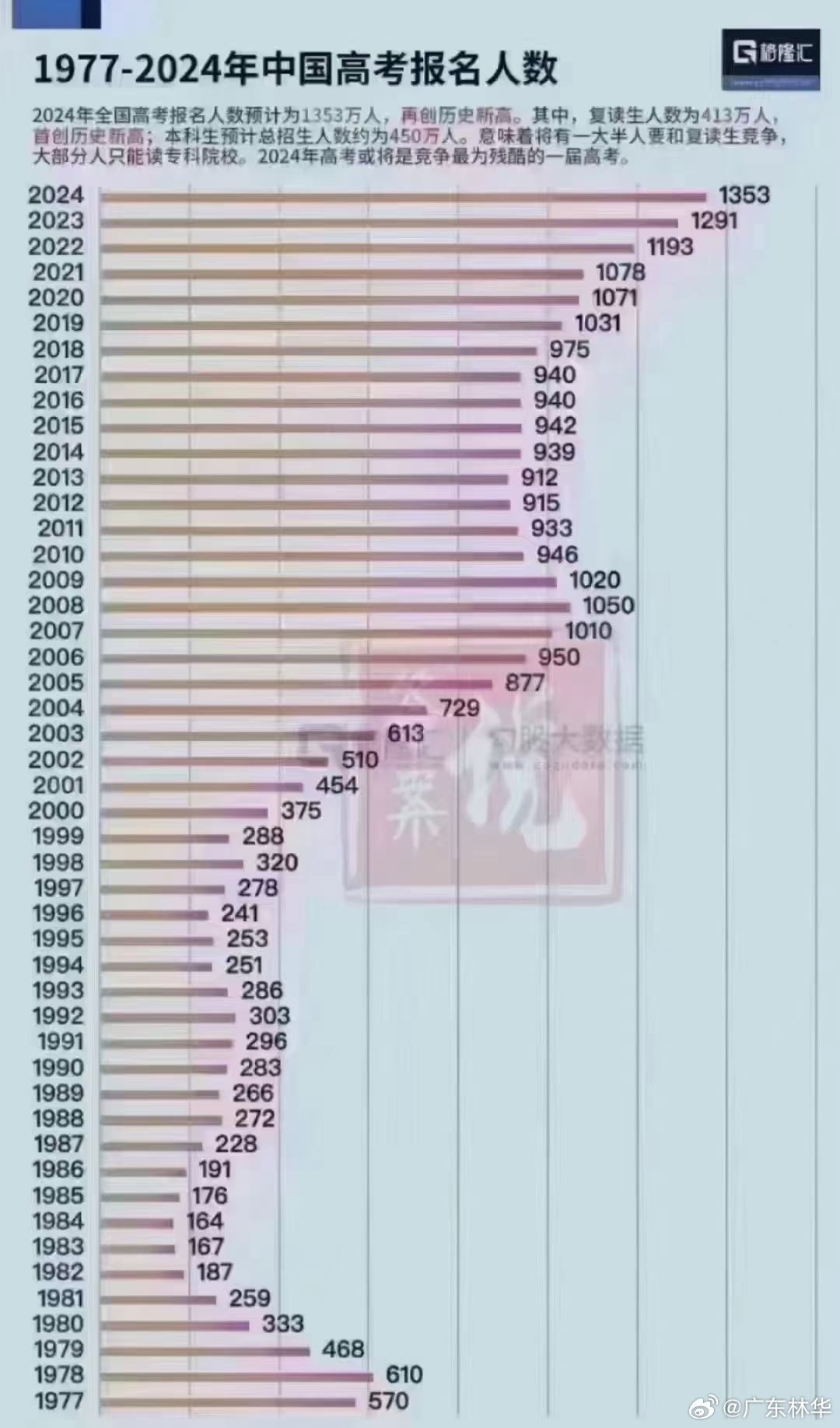 2025年全国高考报名人数达1335万人，教育新篇章的挑战与机遇