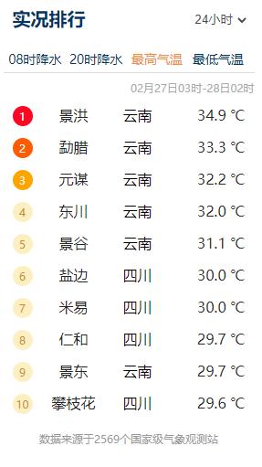冬天国内天气热的地方——追寻温暖的旅程