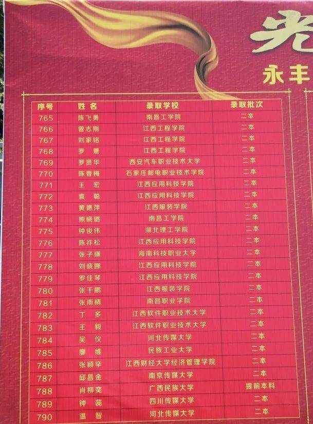 今年高考录取人数比去年增加了多少人？全面解读高考录取趋势