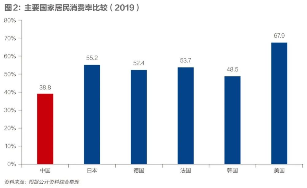 以高质量供给引领新需求，打造未来市场的强劲引擎