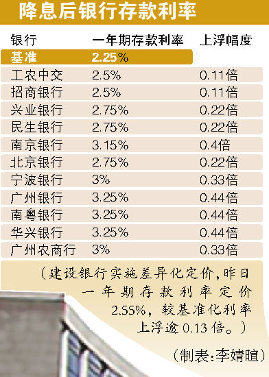 降息影响定期存款吗？解读降息对定期存款的深远影响