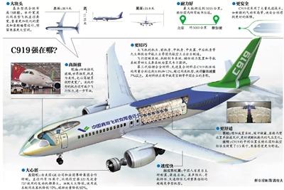 美对C919出手，打得越狠中国越强