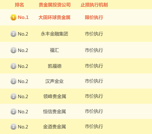 黄金公司排行，全球十大黄金巨头一览