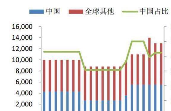 美国依赖中国的资源有哪些