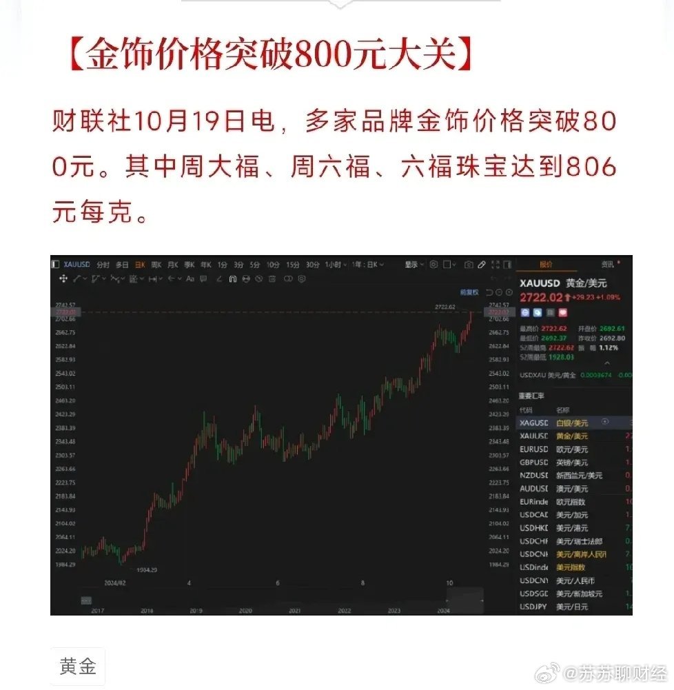 金饰价格重回1000元大关，市场走势分析与展望
