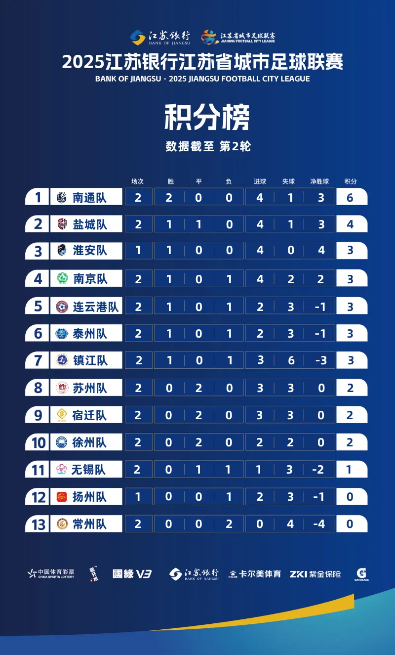 南通成苏超榜一大哥，网络新势力的崛起