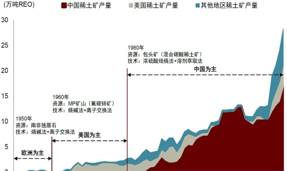 美国需要中国的稀土，还需要什么？