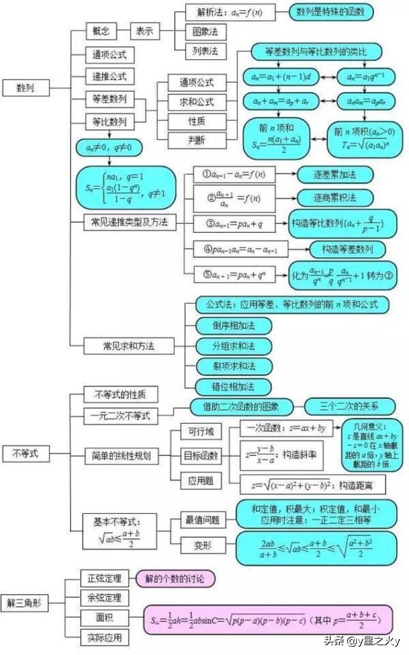 高考数学，挑战与攻略