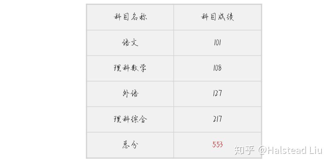关于2020高考英语难不难的探讨