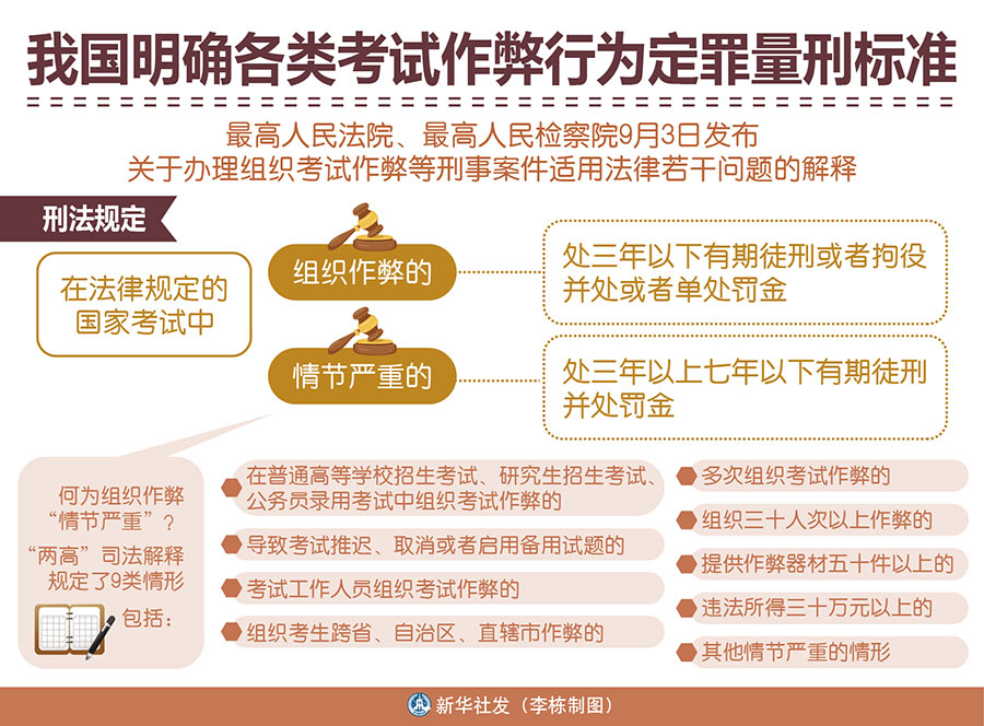 学生高考时作弊犯法吗？全面解读高考作弊行为的法律后果