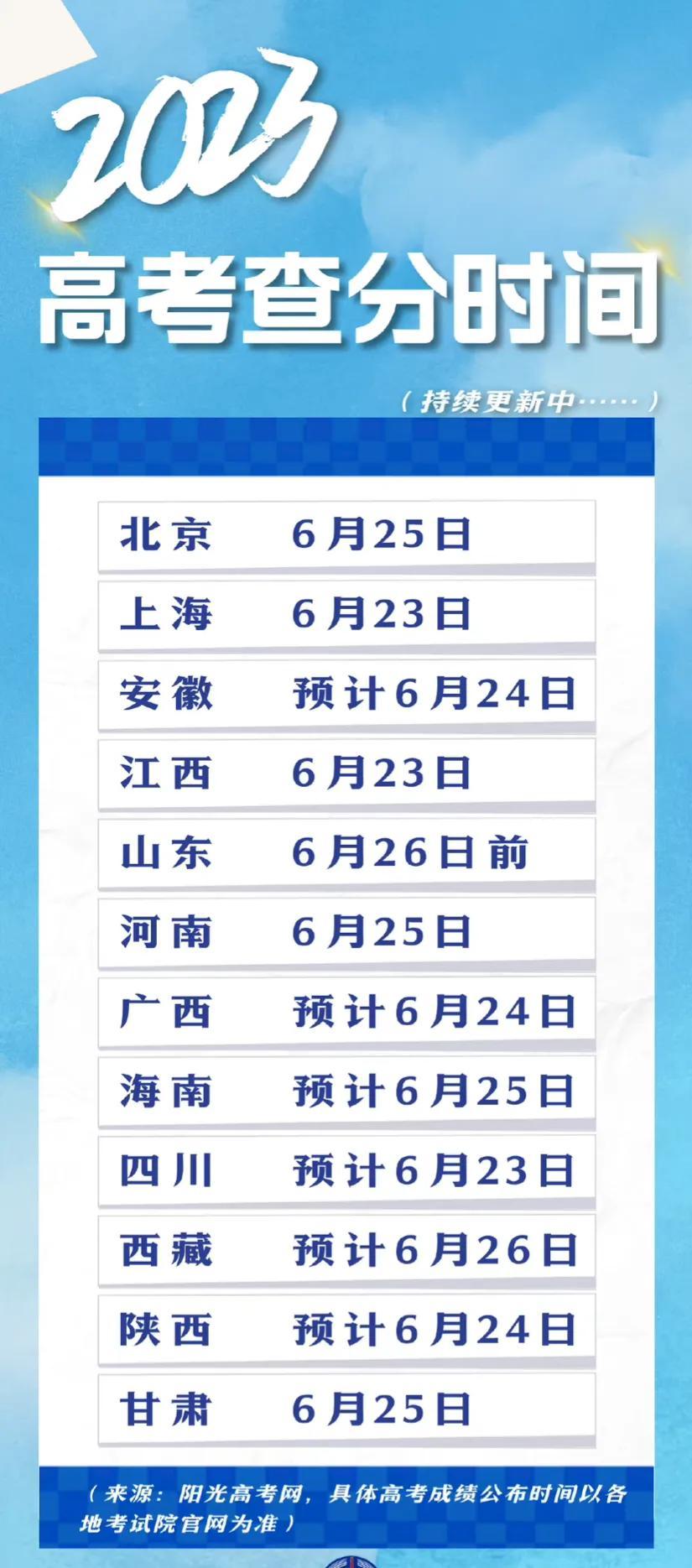 高考最后一场考试结束前家长拿花等候——静待花开，共赴未来