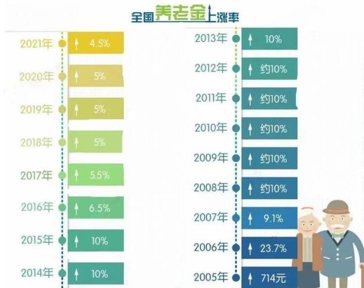 基金或迎退休高峰期，挑战与机遇并存的时代解读