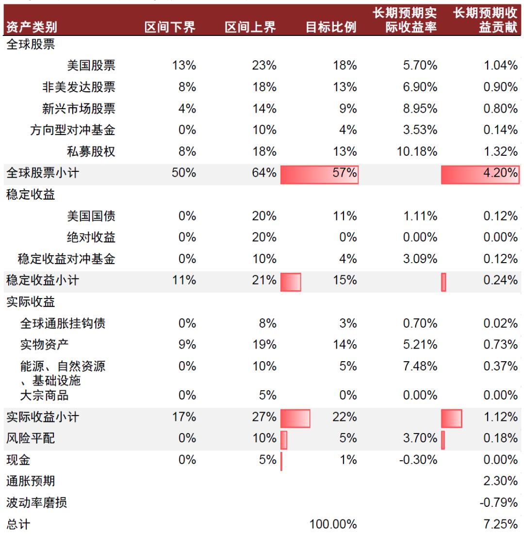 基金或迎退休高峰期，挑战与机遇并存的时代解读