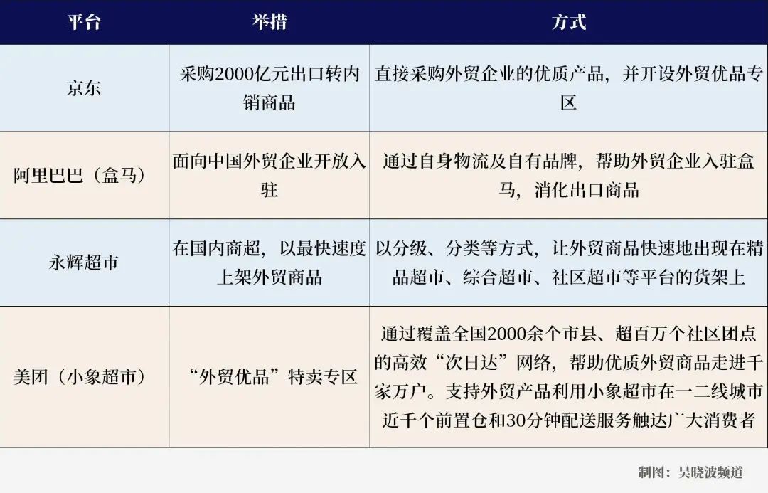 外贸品转内销，如何卖得好一点？