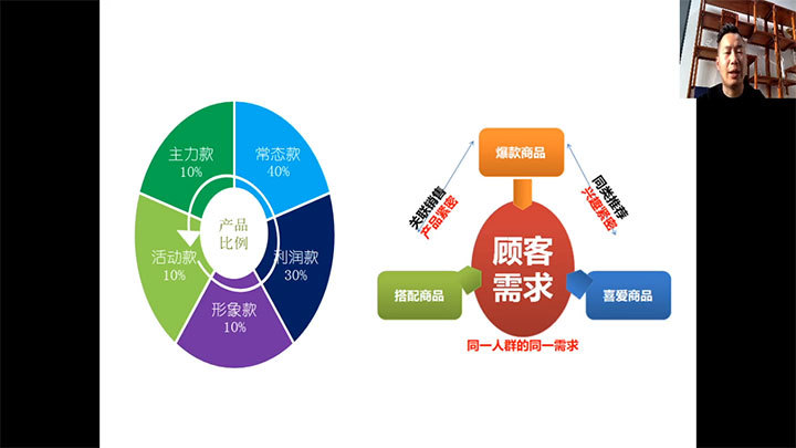 外贸品转内销，如何卖得好一点？