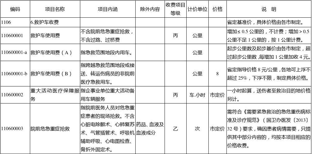 救护车收费多少？全面解读救护车费用构成