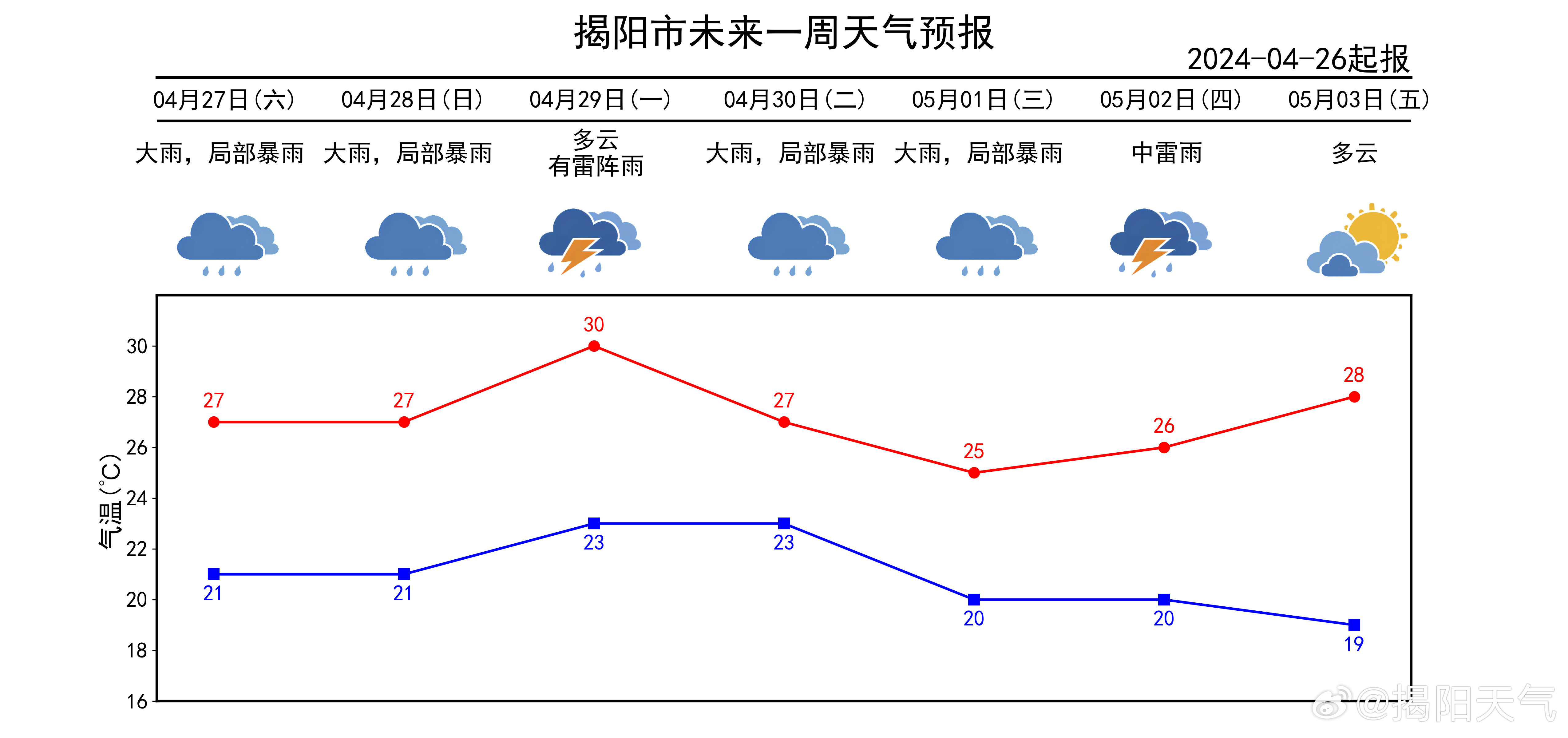 多地进雨势最强时段，如何应对与关注