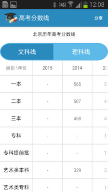 高考查分，那一刻的心情与期待