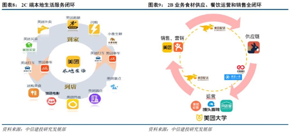 美团拓展即时零售业务，重塑本地消费新格局