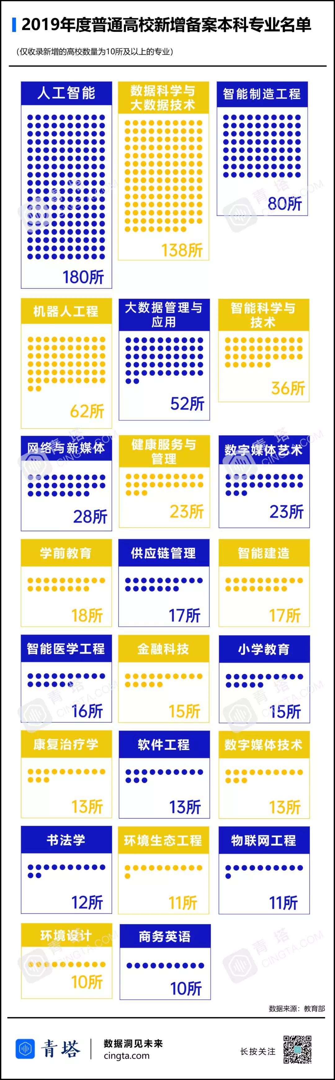 探寻中国高校新纪元，聚焦138所高校的力量