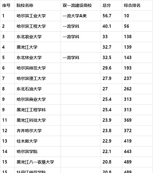 探寻中国高校新纪元，聚焦138所高校的力量