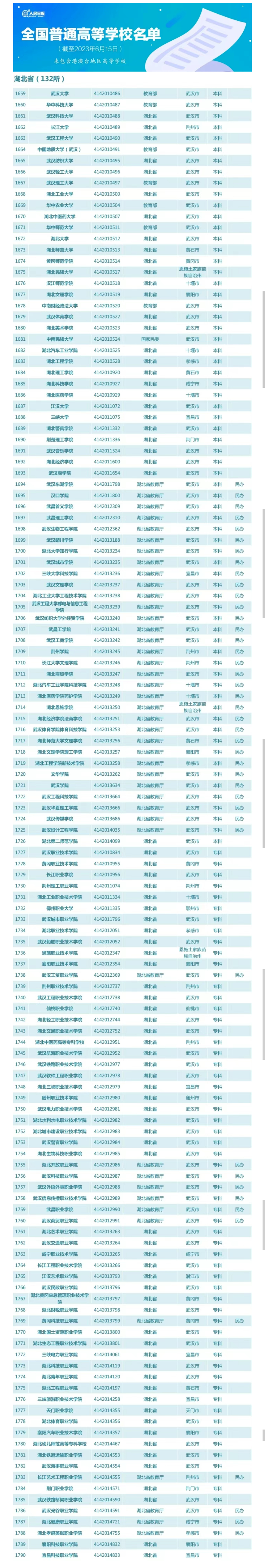 重磅！3167所全国高校名单公布，你心仪的学校上榜了吗？