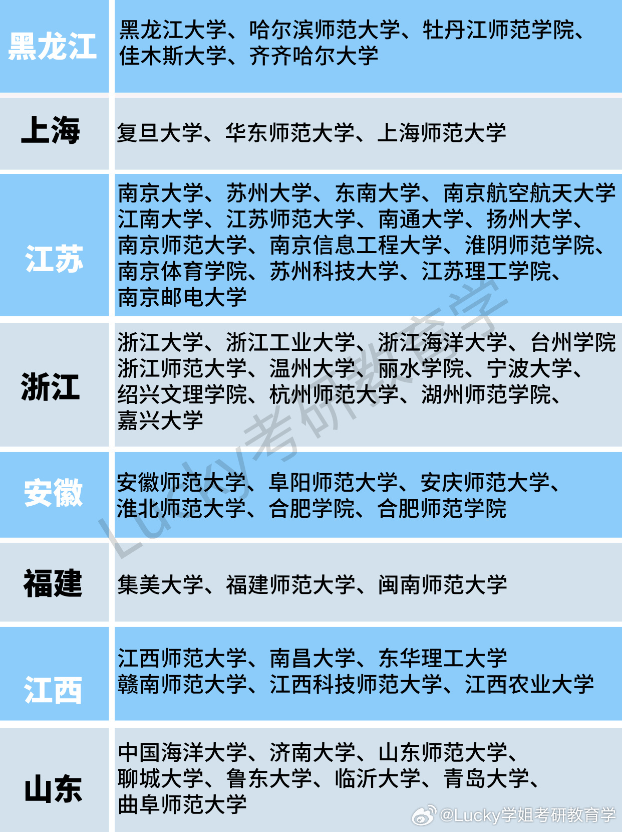 重磅！3167所全国高校名单公布，你心仪的学校上榜了吗？